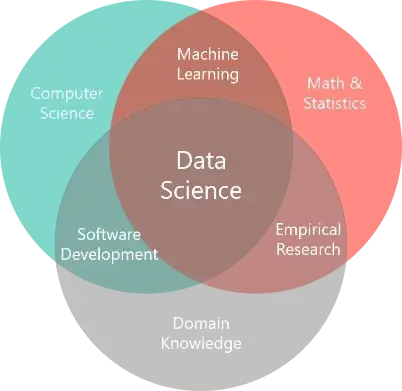 Data science